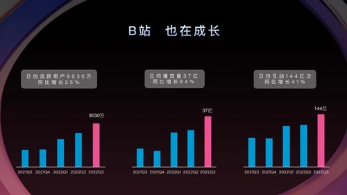 2023年,b站品牌广告营销推广新趋势